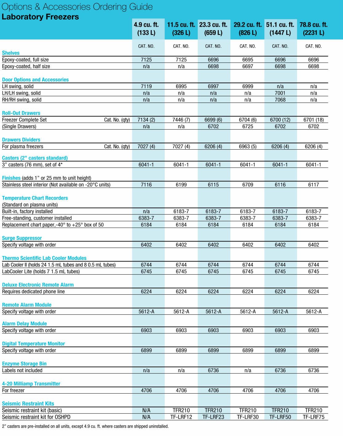 Revco Technologies Chart Paper