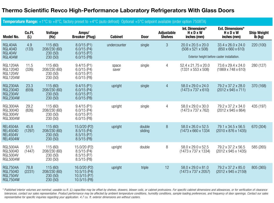 Revco* High Performance Laboratory Refrigerators from Thermo Fisher Scientific