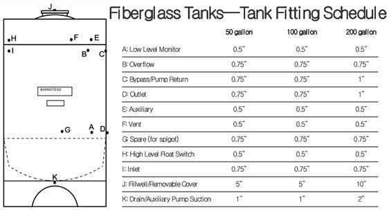 Barnstead* Largest Fiberglass Storage Reservoirs from Thermo Fisher Scientific