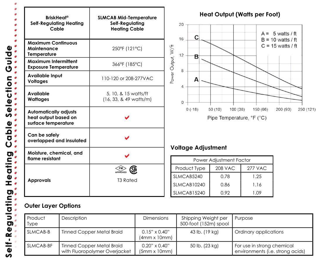BriskHeat* SLMCAB Mid-Temperature Self-Regulating Heating Cables from BriskHeat Corp