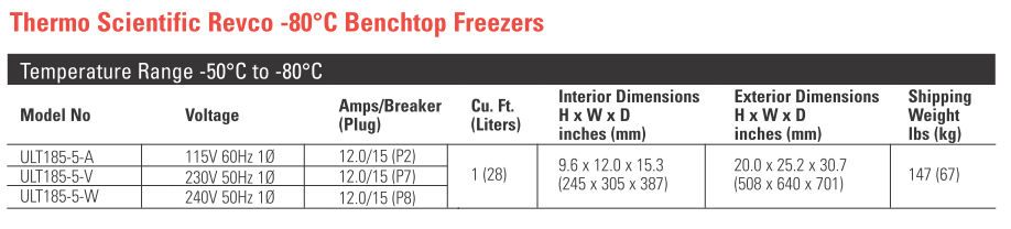 Revco* -80°C Benchtop Freezers from Thermo Fisher Scientific