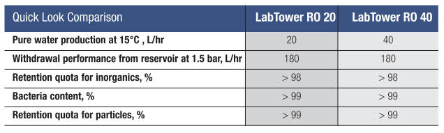 Barnstead* LabTower RO Reverse Osmosis Systems from Thermo Fisher Scientific
