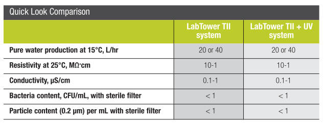 Barnstead* LabTower TII Water Purification Systems from Thermo Fisher Scientific
