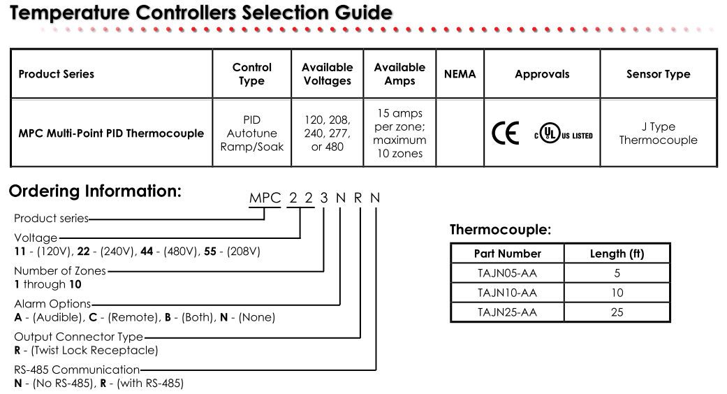 BriskHeat* MPC Multi-Point Digital PID Temperature Controllers from BriskHeat Corp