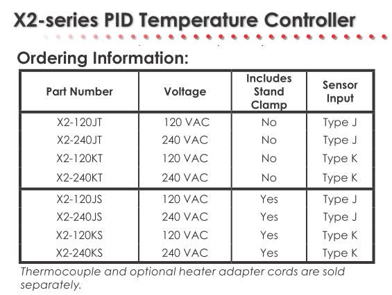 BriskHeat* X2-series PID Temperature Controllers from BriskHeat Corp