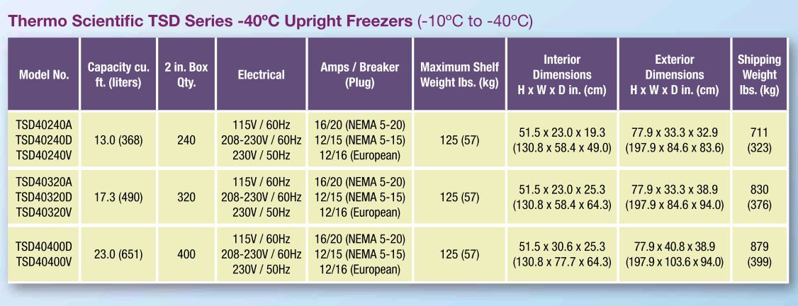 Thermo Scientific* TSD Series -40°C Upright Ultra-Low Temperature Freezers from Thermo Fisher Scientific