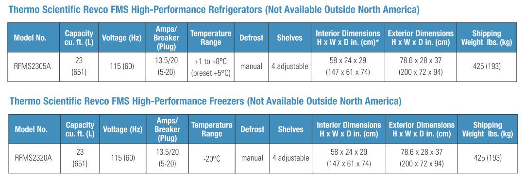 Thermo Scientific* Revco FMS High-Performance Refrigerators & Freezers from Thermo Fisher Scientific