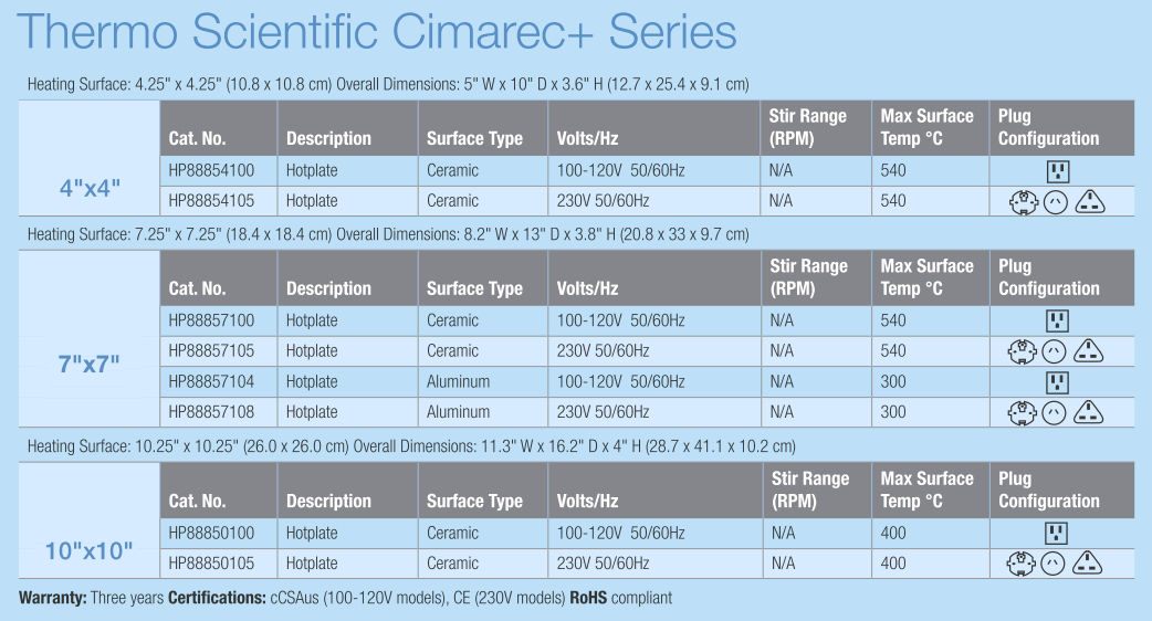 Thermo Scientific* Cimarec+ Series Aluminum/Ceramic Top Hot Plates from Thermo Fisher Scientific