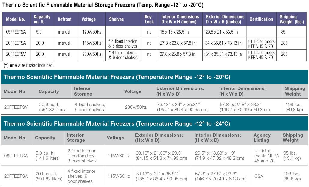 Thermo Scientific* Flammable Material Storage Freezers from Thermo Fisher Scientific